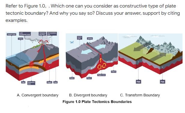 Refer to Figure 1.0, . Which one can you consider as constructive type of plate
tectonic boundary? And why you say so? Discuss your answer, support by citing
examples.
ma
Pakk
S
Plate
Plate
A. Convergent boundary
C. Transform Boundary
B. Divergent boundary
Figure 1.0 Plate Tectonics Boundaries