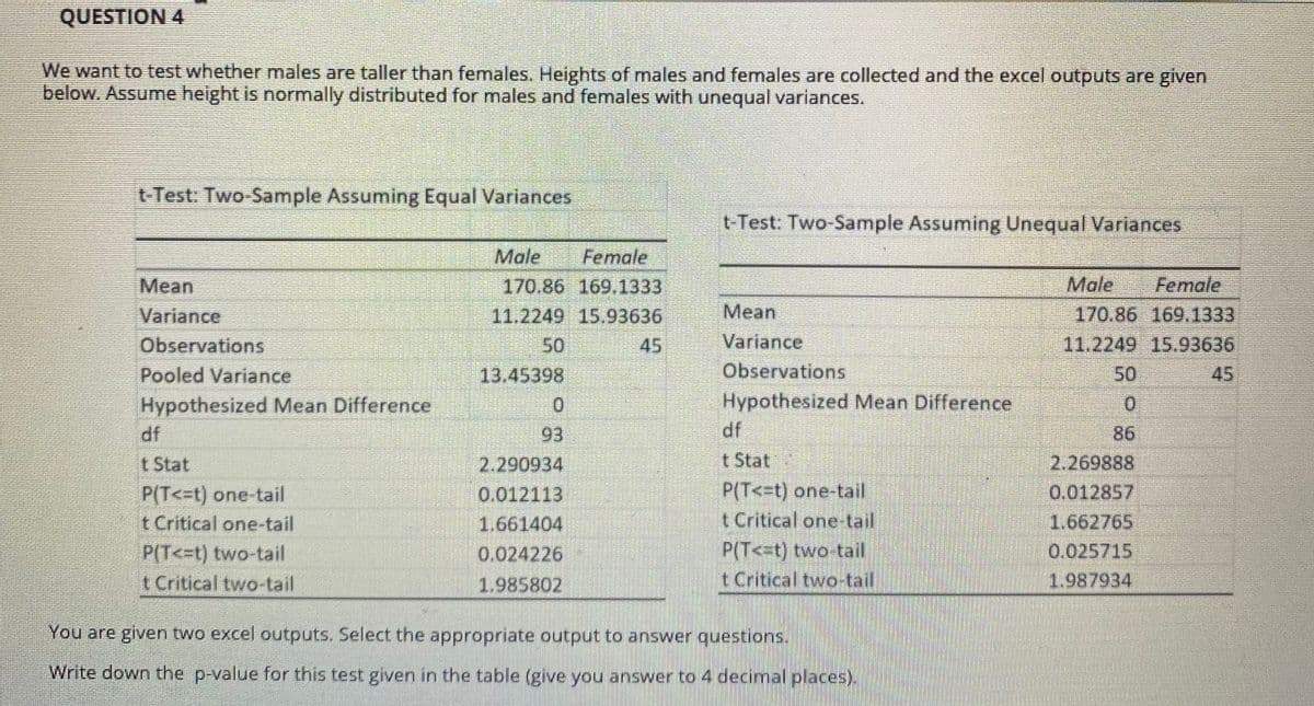 QUESTION 4
We want to test whether males are taller than females. Heights of males and females are collected and the excel outputs are given
below. Assume height is normally distributed for males and females with unequal variances.
t-Test: Two-Sample Assuming Equal Variances
t-Test: Two-Sample Assuming Unequal Variances
Male
Female
Male
Female
Mean
Variance
Observations
170.86 169,1333
11.2249 15.93636
Mean
170.86 169.1333
Variance
Observations
Hypothesized Mean Difference
50
45
11.2249 15.93636
Pooled Variance
13.45398
50
45
Hypothesized Mean Difference
df
93
86
t Stat
2.290934
t Stat
2.269888
P(T<=t) one-tail
t Critical one-tail
P(T<=t) one-tail.
t Critical one-tail
0.012857
1.662765
0.012113
1.661404
P(T<=t) two-tail
t Critical two-tail
0.025715
P(T<=t) two-tail
t Critical two-tail
0.024226
1.985802
1.987934
You are given two excel outputs. Select the appropriate output to answer questions.
Write down the p-value for this test given in the table (give you answer to 4 decimal places).
