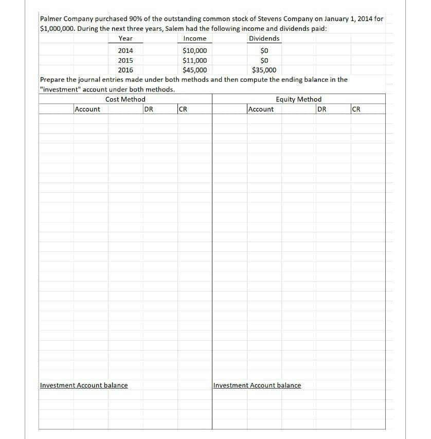 Palmer Company purchased 90% of the outstanding common stock of Stevens Company on January 1, 2014 for
$1,000,000. During the next three years, Salem had the following income and dividends paid:
Year
Income
Dividends
2014
2015
2016
$10,000
$11,000
$45,000
Prepare the journal entries made under both methods and then compute the ending balance in the
"investment" account under both methods.
Cost Method
Account
Investment Account balance
DR
$0
$0
$35,000
CR
Account
Equity Method
Investment Account balance
DR
CR