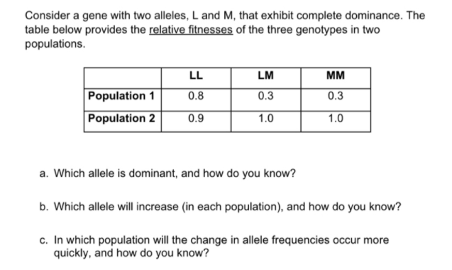 Consider a gene with two alleles, L and M, that exhibit complete dominance. The
table below provides the relative fitnesses of the three genotypes in two
populations.
LL
LM
MM
Population 1
0.8
0.3
0.3
Population 2
0.9
1.0
1.0
a. Which allele is dominant, and how do you know?
b. Which allele will increase (in each population), and how do you know?
c. In which population will the change in allele frequencies occur more
quickly, and how do you know?
