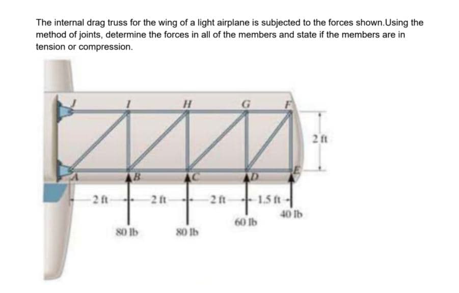 The internal drag truss for the wing of a light airplane is subjected to the forces shown.Using the
method of joints, determine the forces in all of the members and state if the members are in
tension or compression.
2 ft
2ft
2 ft
2 ft
-1.5 ft-
40 lb
60 lb
80 lb
80 Ib
