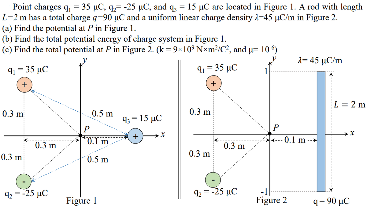 Point charges q, = 35 µC, q,= -25 µC, and q3 = 15 µC are located in Figure 1. A rod with length
L=2 m has a total charge q=90 µC and a uniform linear charge density 2=45 µC/m in Figure 2.
(a) Find the potential at P in Figure 1.
(b) Find the total potential energy of charge system in Figure 1.
(c) Find the total potential at P in Figure 2. (k = 9×10° N×m²/C², and µ= 10-6)
y
λ- 45 μC/m
Qι-35 μC
Q35 μC
+
L = 2 m
0.3 m
0.3 m
0.5 m
93 = 15 µC
P
0.1 m
+
0.1 m
0.3 m
0.3 m
0.3 m
0.3 m
0.5 m
-1
92 = -25 µC
92 = -25 µC
Figure 2
q= 90 µC
Figure 1
