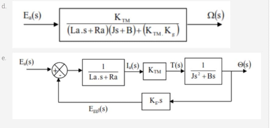 d.
E₂(s)
e. E (s)
(La.s+Ra)(Js+B)+(KTM. K
8
1
La.s+Ra
Eggl(s)
1.(s)
Ктм
Kg.s
T(s)
Ω(s)
1
Js² +Bs
e(s)