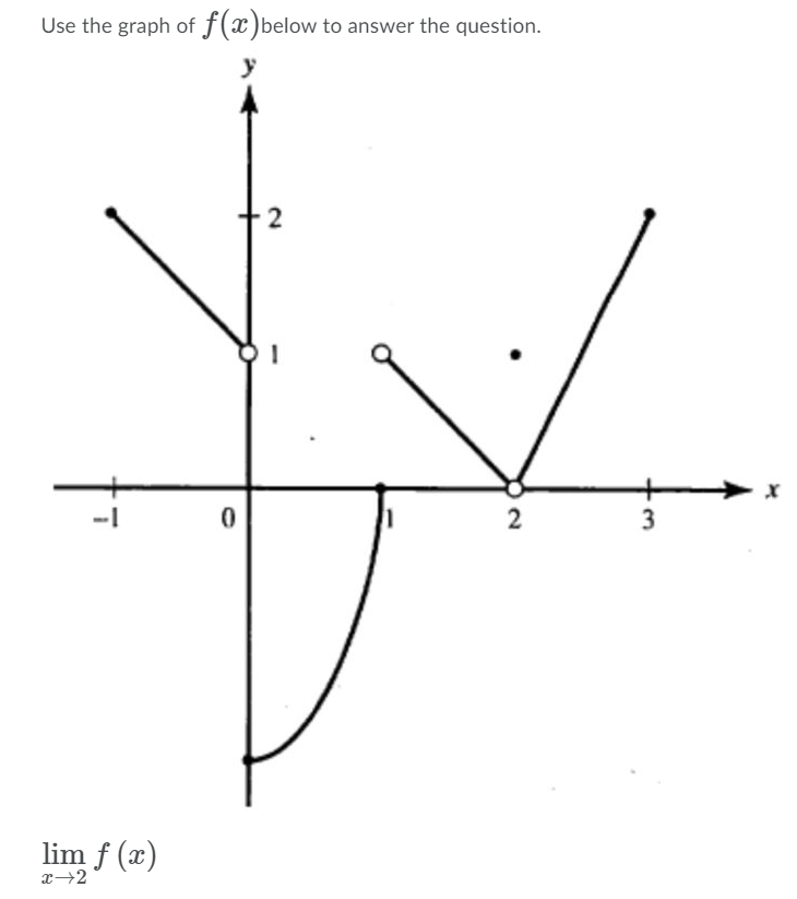 Use the graph of ƒ(x)below to answer the question.
2
lim f (x)
x→2
3.
