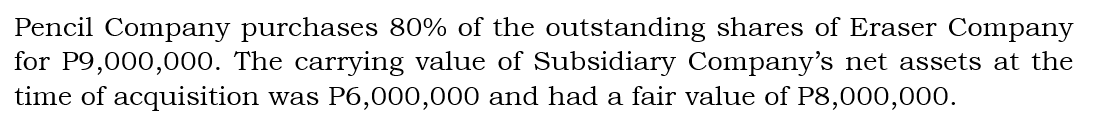 Pencil Company purchases 80% of the outstanding shares of Eraser Company
for P9,000,000. The carrying value of Subsidiary Company's net assets at the
time of acquisition was P6,000,000 and had a fair value of P8,000,000.
