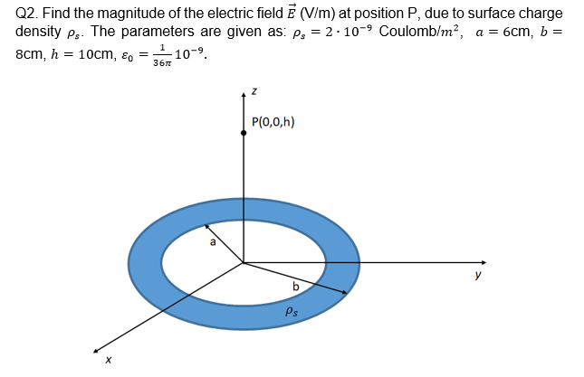 Q2. Find the magnitude of the electric field Ē (V/m) at position P, due to surface charge
density p.. The parameters are given as: p, = 2. 10-9 Coulomb/m², a = 6cm, b =
8cm, h = 10cm, ɛ, =10-9.
36л
P(0,0,h)
Ps
