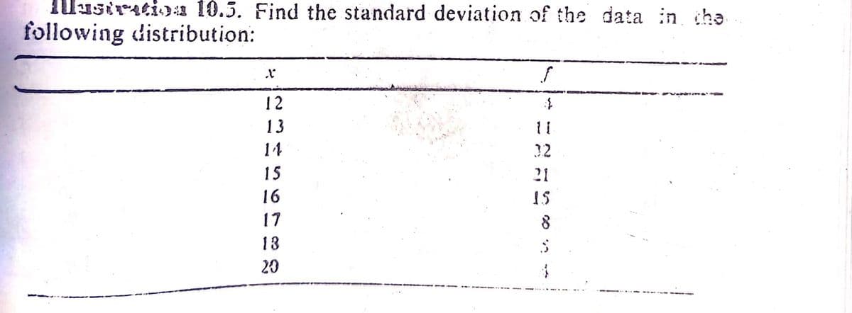 10ustratio):3 10.5. Find the standard deviation of the data :in the
following distribution:
12
13
14
32
15
21
16
17
13
20
