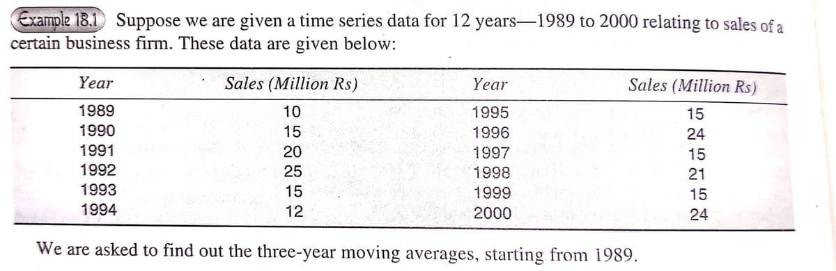Example 18.1 Suppose we are given a time series data for 12 years–1989 to 2000 relating to sales of a
certain business firm. These data are given below:
Year
Sales (Million Rs)
Year
Sales (Million Rs)
1989
10
1995
15
1990
15
1996
24
1991
20
1997
15
1992
25
1998
21
1993
15
1999
15
1994
12
2000
24
We are asked to find out the three-year moving averages, starting from 1989.
