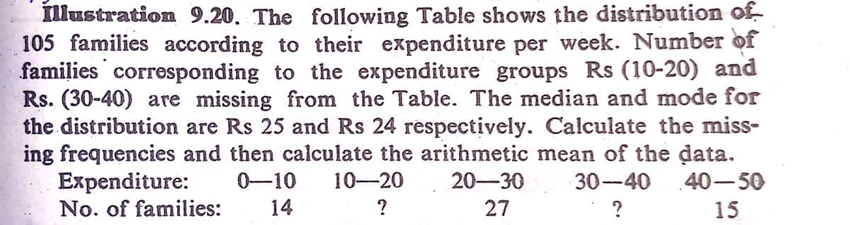 Illustration 9.20. The following Table shows the distribution of-
105 families according to their expenditure per week. Number of
families corresponding to the expenditure groups Rs (10-20) and
Rs. (30-40) are missing from the Table. The median and mode for
the distribution are Rs 25 and Rs 24 respectively. Calculate the miss-
ing frequencies and then calculate the arithmetic mean of the data.
Expenditure:
0-10
10-20
20-30
30-40
40-50
No. of families:
14
27
15
