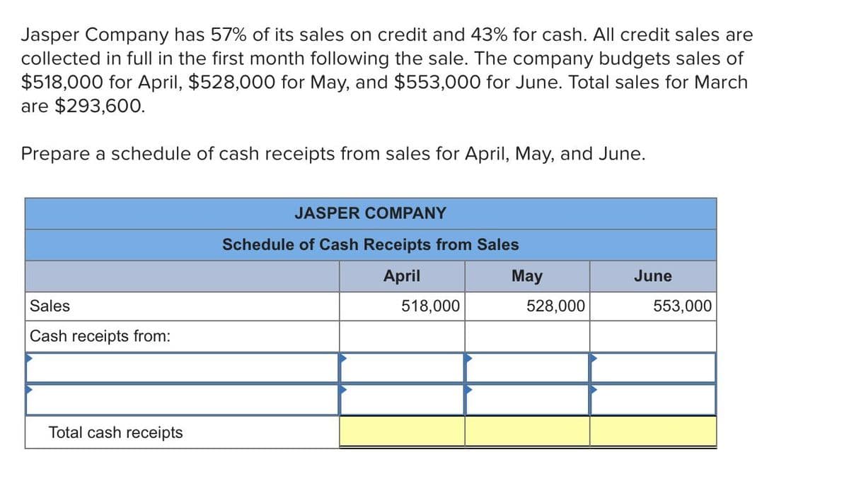 Jasper Company has 57% of its sales on credit and 43% for cash. All credit sales are
collected in full in the first month following the sale. The company budgets sales of
$518,000 for April, $528,000 for May, and $553,000 for June. Total sales for March
are $293,600.
Prepare a schedule of cash receipts from sales for April, May, and June.
JASPER COMPANY
Schedule of Cash Receipts from Sales
April
May
June
Sales
518,000
528,000
553,000
Cash receipts from:
Total cash receipts
