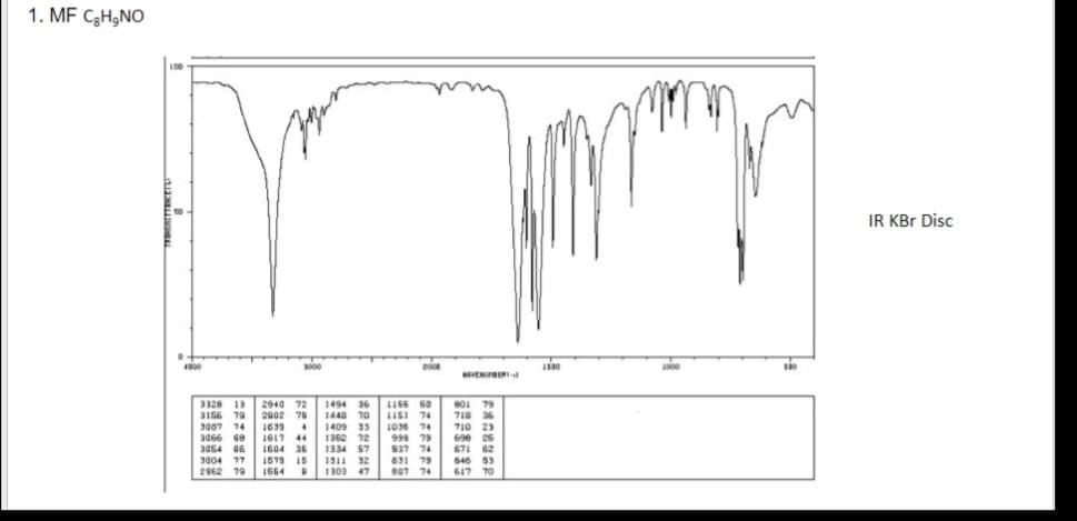 1. MF C₂H₂NO
001
D.
4000
3000
3328 13
3156 79
3087 74
3066 68
3054 66
2940 72
2902 79
1639 4
1617 44
1604 36
3004 77 1579 15
2962 79 1664 D
1494 36
1448 70
1409 35
1362 72
1334 57
1911 32
1303 47
2004
1166 60
1151 74
1036 74
999 79
937 74
831 79
807 74
REVENUBER
601 79
718 36
710 23
690 26
671 62
646 53
617 70
1500
180
IR KBr Disc