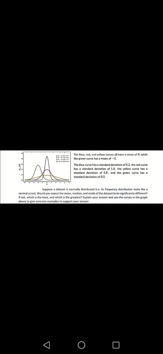 The blue, red, and yellow curves all have a mean of 0, while
the green curve has a mean of -2.
The blue curve has a standard deviation of 0.2, the red curve
1.0, the yellow curve has a
standard deviation of 5.0, and the green curve has a
has a standard deviation
standard deviation of 0.5.
Suppose a dataset is normally distributed (i.e. its frequency distribution looks like a
normal curve). Would you expect the mean, median, and mode of the dataset to be significantly different?
If not, which is the least, and which is the greatest? Explain your answer and use the curves in the graph
above to give concrete examples to support your answer.
< O O
