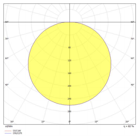 75°
75°
ap
60
120
160
45
45°
200
240
280
30
15
15
cd/klm
n= 82 %
co/ci80
C90/C270
