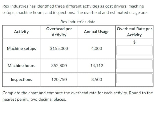 Rex Industries has identified three different activities as cost drivers: machine
setups, machine hours, and inspections. The overhead and estimated usage are:
Rex Industries data
Activity
Machine setups
Machine hours
Inspections
Overhead per
Activity
$155,000
352,800
120,750
Annual Usage
4,000
14,112
3,500
Overhead Rate per
Activity
$
Complete the chart and compute the overhead rate for each activity. Round to the
nearest penny, two decimal places.