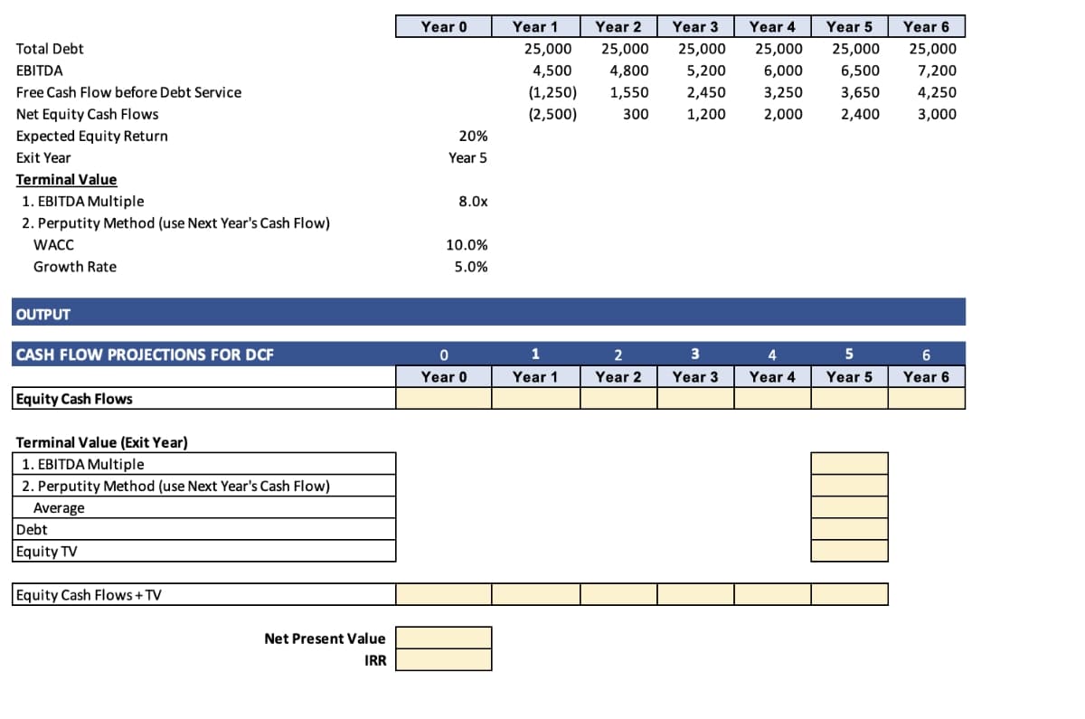 Year 0
Year 1
Year 2
Year 3
Year 4
Year 5
Year 6
Total Debt
25,000
25,000
25,000
25,000
25,000
25,000
EBITDA
4,500
4,800
5,200
6,000
6,500
7,200
Free Cash Flow before Debt Service
(1,250)
(2,500)
1,550
2,450
3,250
3,650
4,250
Net Equity Cash Flows
300
1,200
2,000
2,400
3,000
Expected Equity Return
20%
Exit Year
Year 5
Terminal Value
1. EBITDA Multiple
8.0x
2. Perputity Method (use Next Year's Cash Flow)
WACC
10.0%
Growth Rate
5.0%
OUTPUT
CASH FLOW PROJECTIONS FOR DCF
1
2
3
4
5
Year 0
Year 1
Year 2
Year 3
Year 4
Year 5
Year 6
Equity Cash Flows
Terminal Value (Exit Year)
1. EBITDA Multiple
2. Perputity Method (use Next Year's Cash Flow)
Average
Debt
Equity TV
Equity Cash Flows + TV
Net Present Value
IRR
