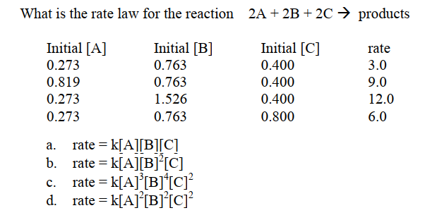 What is the rate law for the reaction 2A + 2B+ 2C → products
Initial [A]
Initial [B]
Initial [C]
rate
0.273
0.763
0.400
3.0
0.819
0.763
0.400
9.0
0.273
1.526
0.400
12.0
0.273
0.763
0.800
6.0
rate = k[A][B][CỊ
b. rate = k[A][B]'[C]
c. rate = k[A]°[B]*[C]?
d. rate = k[A]°[B]°[C]?
а.
