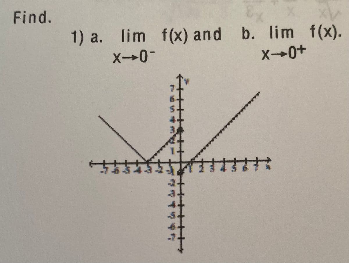 Find.
1) a. lim f(x) and b. lim f(x).
X0+
3
