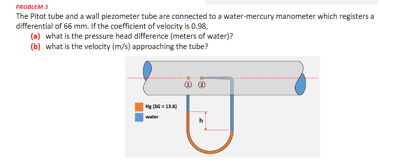 PROBLEM 3
The Pitot tube and a wall piezometer tube are connected to a water-mercury manometer which registers a
differential of 66 mm. If the coefficient of velocity is 0.98,
(a) what is the pressure head difference (meters of water)?
(b) what is the velocity (m/s) approaching the tube?
Hg (SG = 13.6)
water