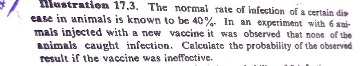 nlustration 17.3. The normal rate of infection of a certain dis
ease in animals is known to be 40%. In an experiment with 6 ani-
mals injected with a new vaccine it was observed that none of the
animals caught infection. Calculate the probability of the observed
result if the vaccine was ineffective.
