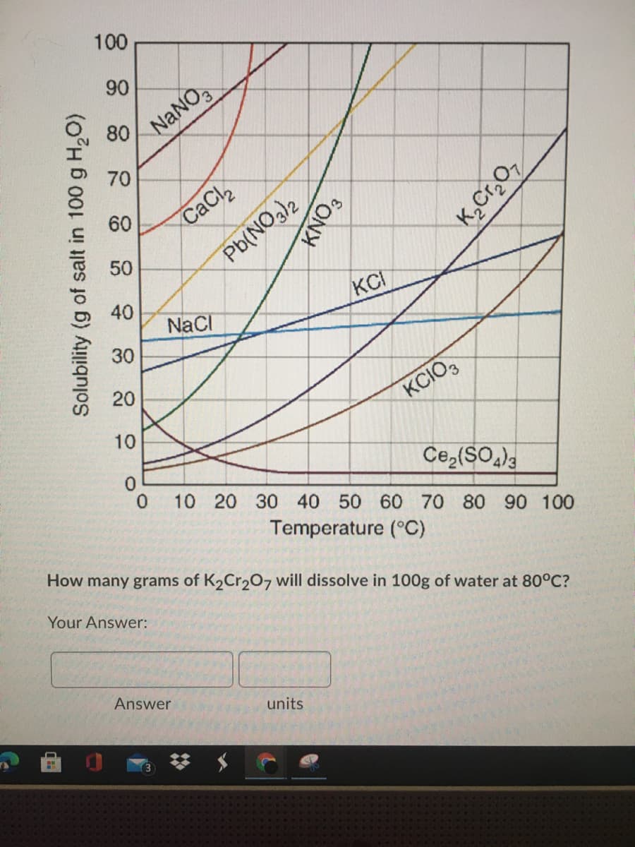 100
90
NANO,
80
70
60
CaCl,
50
Pb(NO3)2
40
KCI
NaCl
30
20
KCIO,
10
0.
Ce,(SO
10 20 30 40 50 60 70 80 90 100
Temperature (°C)
How many grams of K2Cr207 will dissolve in 100g of water at 80°C?
Your Answer:
Answer
units
Solubility (g of salt in 100 g H,O)
KNO3
K,Cro,
