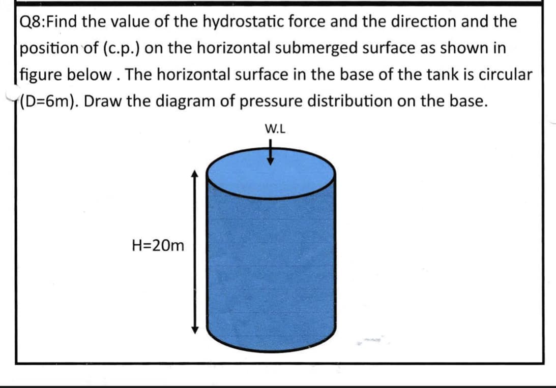 Q8:Find the value of the hydrostatic force and the direction and the
position of (c.p.) on the horizontal submerged surface as shown in
figure below. The horizontal surface in the base of the tank is circular
((D=6m). Draw the diagram of pressure distribution on the base.
W.L
H=20m
