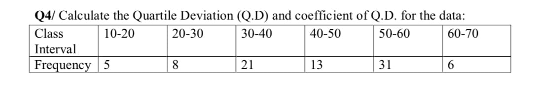 Q4/ Calculate the Quartile Deviation (Q.D) and coefficient of Q.D. for the data:
Class
10-20
20-30
30-40
40-50
50-60
60-70
Interval
Frequency | 5
21
13
31
6.
