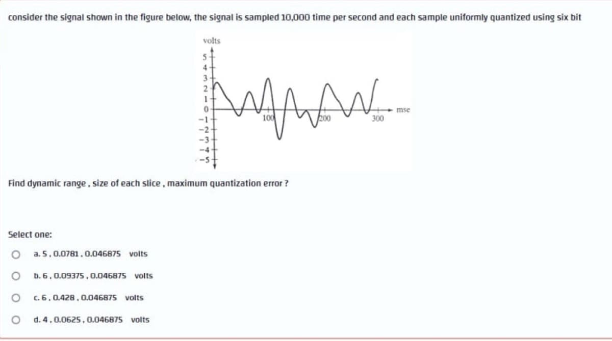 consider the signal shown in the figure below, the signal is sampled 10,000 time per second and each sample uniformly quantized using six bit
volts
5-
4
3
mse
-1
100
300
Find dynamic range, size of each slice, maximum quantization error ?
Select one:
a. 5.0.0781.0.046875 volts
b. 6,0.09375,0.046875 volts
C.6,0.428, 0.046875 volts
d. 4.0.0625, 0.046875 volts
