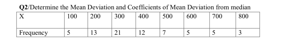 Q2/Determine the Mean Deviation and Coefficients of Mean Deviation from median
X
100
200
300
400
500
600
700
800
| Frequency
5
13
21
12
5
3
