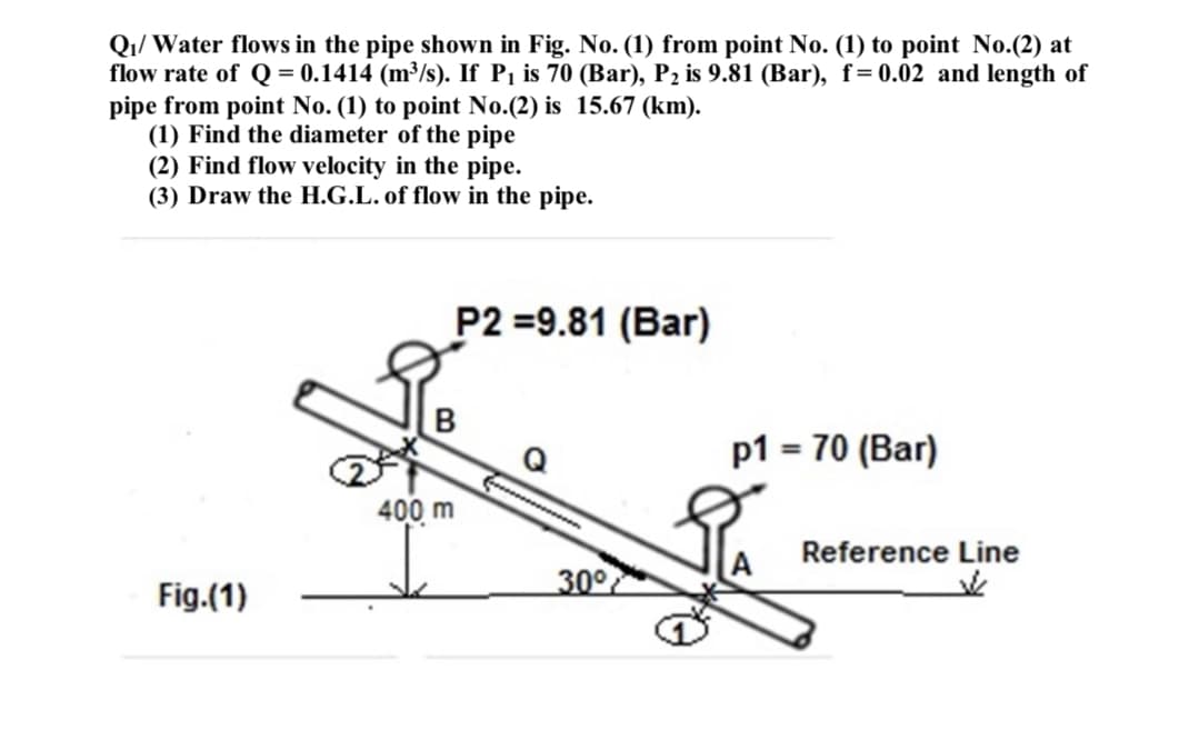 Qı/ Water flows in the pipe shown in Fig. No. (1) from point No. (1) to point No.(2) at
flow rate of Q = 0.1414 (m³/s). If Pi is 70 (Bar), P2 is 9.81 (Bar), f=0.02 and length of
pipe from point No. (1) to point No.(2) is 15.67 (km).
(1) Find the diameter of the pipe
(2) Find flow velocity in the pipe.
(3) Draw the H.G.L. of flow in the pipe.
P2 =9.81 (Bar)
p1 = 70 (Bar)
Q
400 m
Reference Line
30°
Fig.(1)
