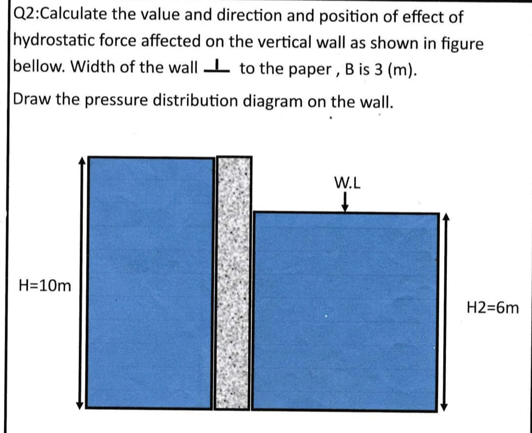 Q2:Calculate the value and direction and position of effect of
hydrostatic force affected on the vertical wall as shown in figure
bellow. Width of the wall L to the paper ,B is 3 (m).
Draw the pressure distribution diagram on the wall.
W.L
H=10m
H2=6m
