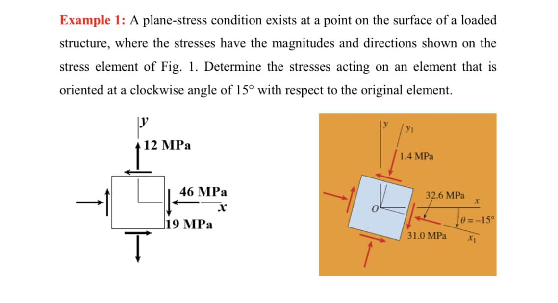 Example 1: A plane-stress condition exists at a point on the surface of a loaded
structure, where the stresses have the magnitudes and directions shown on the
stress element of Fig. 1. Determine the stresses acting on an element that is
oriented at a clockwise angle of 15° with respect to the original element.
12 MPa
1.4 MPa
46 MPа
32.6 MPa
|19 MPa
|0 = -15°
T.
31.0 MPa
X1
