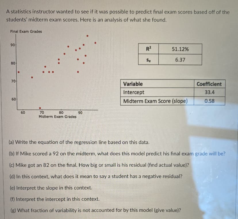 A statistics instructor wanted to see if it was possible to predict final exam scores based off of the
students' midterm exam scores. Here is an analysis of what she found.
Final Exam Grades
90
R2
51.12%
Se
6.37
80
70
Variable
Coefficient
Intercept
33.4
60
Midterm Exam Score (slope)
0.58
60
80
Midterm Exam Grades
70
90
(a) Write the equation of the regression line based on this data.
(b) If Mike scored a 92 on the midterm, what does this model predict his final exam grade will be?
(c) Mike got an 82 on the final. How big or small is his residual (find actual value)?
(d) In this context, what does it mean to say a student has a negative residual?
(e) Interpret the slope in this context.
(f) Interpret the intercept in this context.
(g) What fraction of variability is not accounted for by this model (give value)?
