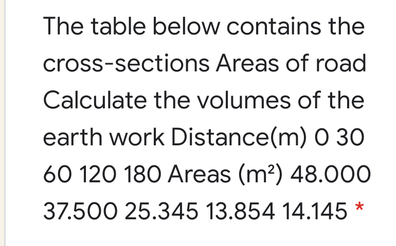The table below contains the
cross-sections Areas of road
Calculate the volumes of the
earth work Distance(m) 0 30
60 120 180 Areas (m?) 48.000
37.500 25.345 13.854 14.145 *
