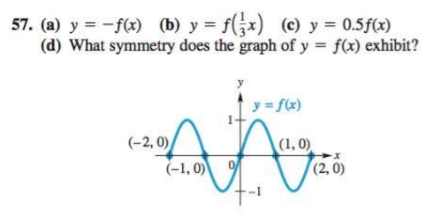 57. (a) y = -f(x) (b) y = f(;x) (c) y = 0.5f(x)
(d) What symmetry does the graph of y = f(x) exhibit?
y = f(x)
(-2, 0)
(1, 0)
(2, 0)
in
(-1, 0)
