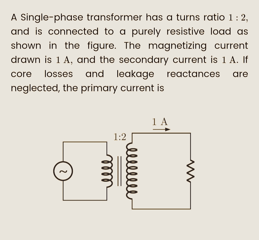 A Single-phase transformer has a turns ratio 1: 2,
and is connected to a purely resistive load as
shown in the figure. The magnetizing current
drawn is 1 A, and the secondary current is 1 A. If
core losses and leakage reactances are
neglected, the primary current is
1:2
llllllll
A