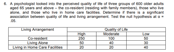 6. A psychologist looked into the perceived quality of life of three groups of 600 older adults
aged 65 years and above the co-resident (residing with family members), those who live
alone, and those who live in home care facilities. Determine if there is a significant
association between quality of life and living arrangement. Test the null hypothesis at a =
.05.
Living Arrangement
Co-resident
Living Alone
Living in Home Care Facilities
High
250
50
20
Quality of Life
Moderate
100
40
20
Low
50
30
40