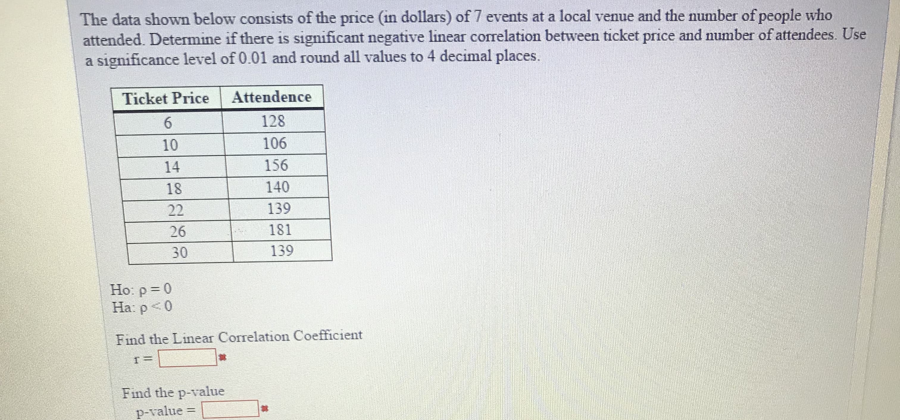 The data shown below consists of the price (in dollars) of 7 events at a local venue and the number of people who
attended. Determine if there is significant negative linear correlation between ticket price and number of attendees. Use
a significance level of 0.01 and round all values to 4 decimal places.
Ticket Price Attendence
10
18
26
128
106
156
140
139
181
139
30
Ho: p=0
Ha: po
Find the Linear Correlation Coefficient
Find the p-value
韎
p-value
