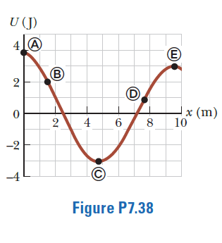 U (J)
B
x (m)
10
2
4
6
8
-2
-4
Figure P7.38
E,
