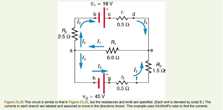 E, = 18 V
I2
12
0.5 2
R2
2.5 2-
12
R,
a
13
6.0 2
R3
1.5 S2
0.5 2
E2 = 45 V
Figure 21.25 This circuit is similar to that in Figure 21.21, but the resistances and emfs are specified. (Each emf is denoted by script E.) The
currents in each branch are labeled and assumed to move in the directions shown. This example uses Kirchhoff's rules to find the currents.

