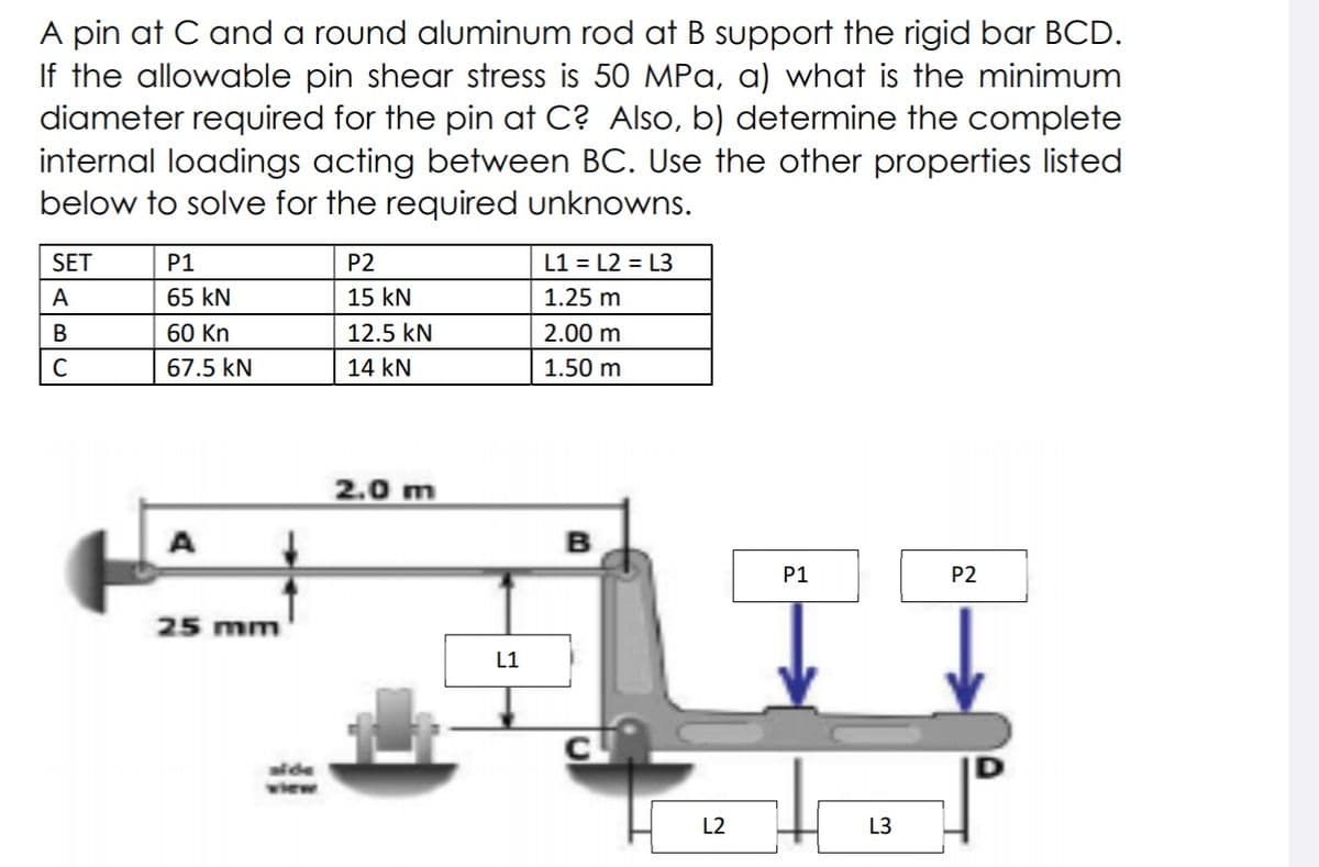 A pin at C and a round aluminum rod at B support the rigid bar BCD.
If the allowable pin shear stress is 50 MPa, a) what is the minimum
diameter required for the pin at C? Also, b) determine the complete
internal loadings acting between BC. Use the other properties listed
below to solve for the required unknowns.
SET
P1
P2
L1 = L2 = L3
A
65 kN
15 kN
1.25 m
В
60 Kn
12.5 kN
2.00 m
C
67.5 kN
14 kN
1.50 m
2.0 m
в
P1
P2
25 mm
L1
de
L2
L3
