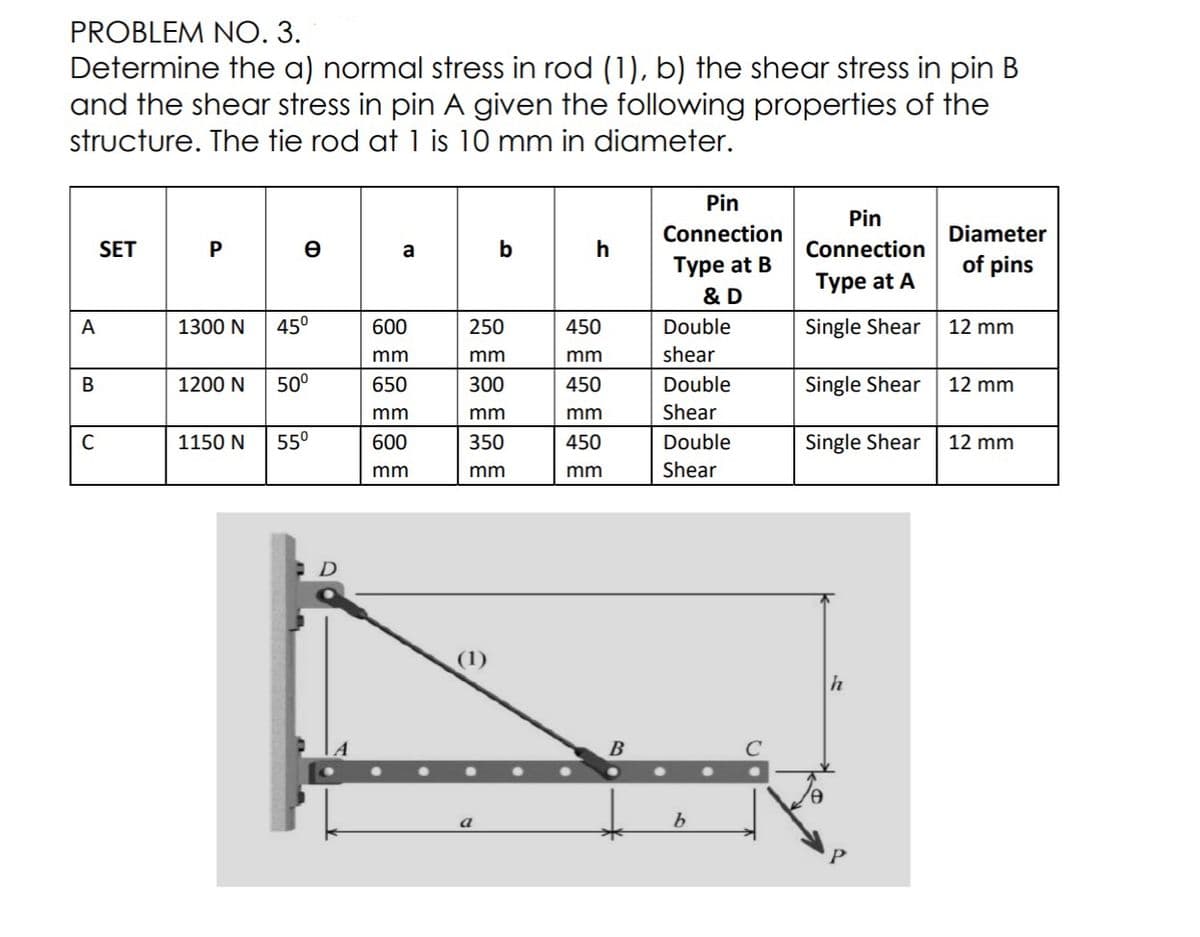 PROBLEM NO. 3.
Determine the a) normal stress in rod (1), b) the shear stress in pin B
and the shear stress in pin A given the following properties of the
structure. The tie rod at 1 is 10 mm in diameter.
Pin
Pin
Connection
Diameter
SET
P
a
b
Connection
Type at B
of pins
Type at A
& D
A
1300 N
45°
600
250
450
Double
Single Shear
12 mm
mm
mm
mm
shear
В
1200 N
50°
650
300
450
Double
Single Shear
12 mm
mm
mm
mm
Shear
C
1150 N
55°
600
350
450
Double
Single Shear
12 mm
mm
mm
mm
Shear
(1)
h
C
a
