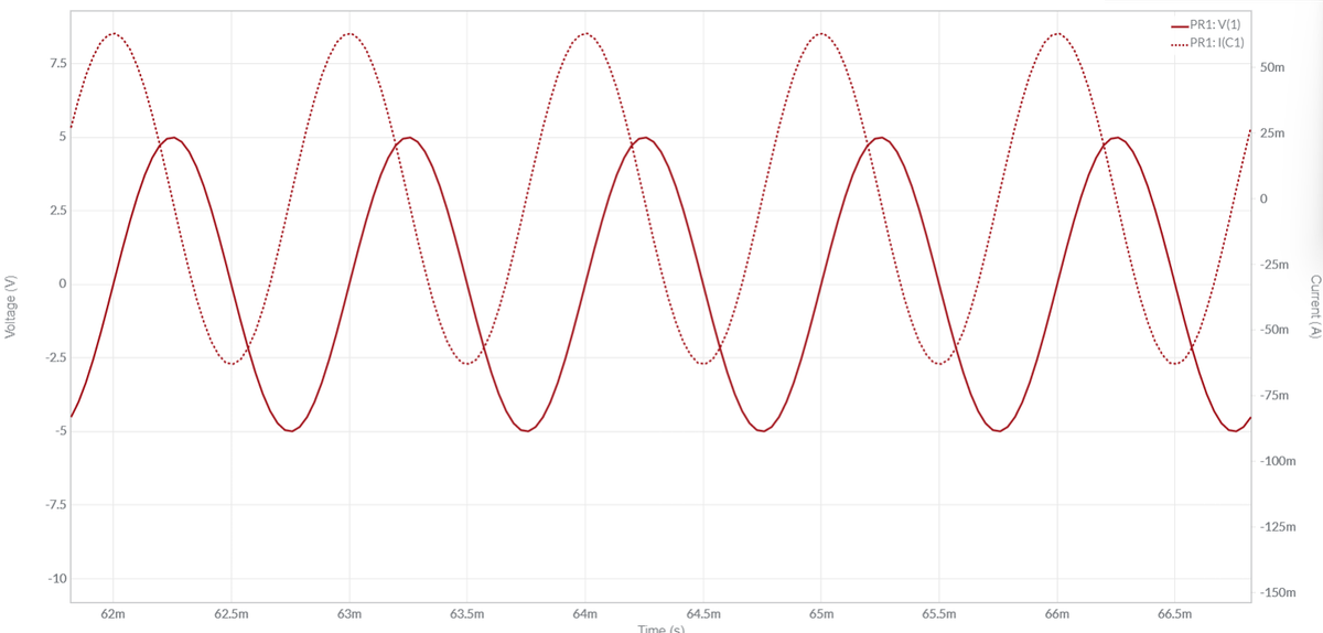 -PR1:V(1)
..PR1: 1(C1)
www
50m
7.5
25m
5
2.5
-25m
-50m
-2.5
-75m
-5
-100m
-125m
-7.5
-150m
-10
65.5m
66m
66.5m
63.5m
64m
64.5m
65m
62m
62.5m
63m
Time (s)
Voltage (V)
Current (A)
