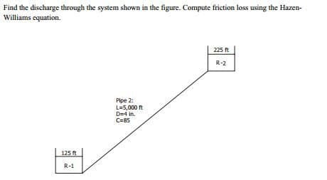 Find the discharge through the system shown in the figure. Compute friction loss using the Hazen-
Williams equation.
225 ft
R-2
Pipe 2:
L=5,000 R
D=4 in.
C=85
125 ft
R-1
