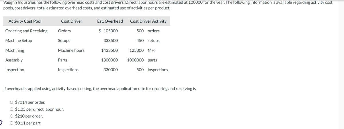 Vaughn Industries has the following overhead costs and cost drivers. Direct labor hours are estimated at 100000 for the year. The following information is available regarding activity cost
pools, cost drivers, total estimated overhead costs, and estimated use of activities per product:
Activity Cost Pool
Ordering and Receiving
Machine Setup
Machining
Assembly
Inspection
Cost Driver
Orders
Setups
Machine hours
Parts
Inspections
Est. Overhead
$ 105000
O $7014 per order.
O $1.05 per direct labor hour.
O $210 per order.
O $0.11 per part.
338500
1433500
1300000
330000
Cost Driver Activity
500 orders
450 setups
125000 MH
1000000 parts
500 inspections
If overhead is applied using activity-based costing, the overhead application rate for ordering and receiving is
