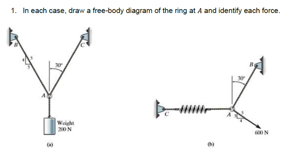 1. In each case, draw a free-body diagram of the ring at A and identify each force.
30
B.
30
Weight
200 N
600 N
(a)
(b)
