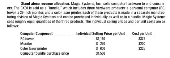 Stand-alone revenue allocation. Magic Systems, Inc., sells computer hardware to end consum-
ers. The CX30 is sold as a "bundle," which includes three hardware products: a personal computer (PC)
tower, a 26-inch monitor, and a color laser printer. Each of these products is made in a separate manufac-
turing division of Magic Systems and can be purchased individually as well as in a bundle. Magic Systems
sells roughly equal quantities of the three products. The individual selling prices and per unit costs are as
follows:
Individual Selling Price per Unit Cost per Unit
Computer Component
PC tower
Monitor
Color laser printer
Computer bundle purchase price
$1,150
$ 250
$ 600
$375
$200
$225
$1,500
