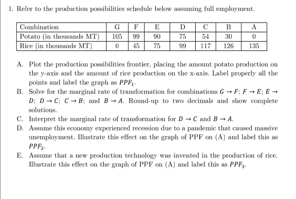 1. Refer to the production possibilities schedule below assuming full employment.
Combination
G F
E
D
C
B
A
Potato (in thousands MT)
105
99
90
75
54
30
Rice (in thousands MT)
45
75
99
117
126
135
A. Plot the production possibilities frontier, placing the amount potato production on
the y-axis and the amount of rice production on the x-axis. Label properly all the
points and label the graph as PPF1.
B. Solve for the marginal rate of transformation for combinations G → F; F → E; E →
D; D → C; C → B; and B→ A. Round-up to two decimals and show complete
solutions.
C. Interpret the marginal rate of transformation for D C and B → A.
D. Assume this economy experienced recession due to a pandemic that caused massive
unemployment. Illustrate this effect on the graph of PPF on (A) and label this as
PPF2.
E. Assume that a new production technology was invented in the production of rice.
Illustrate this effect on the graph of PPF on (A) and label this as PPF3.
