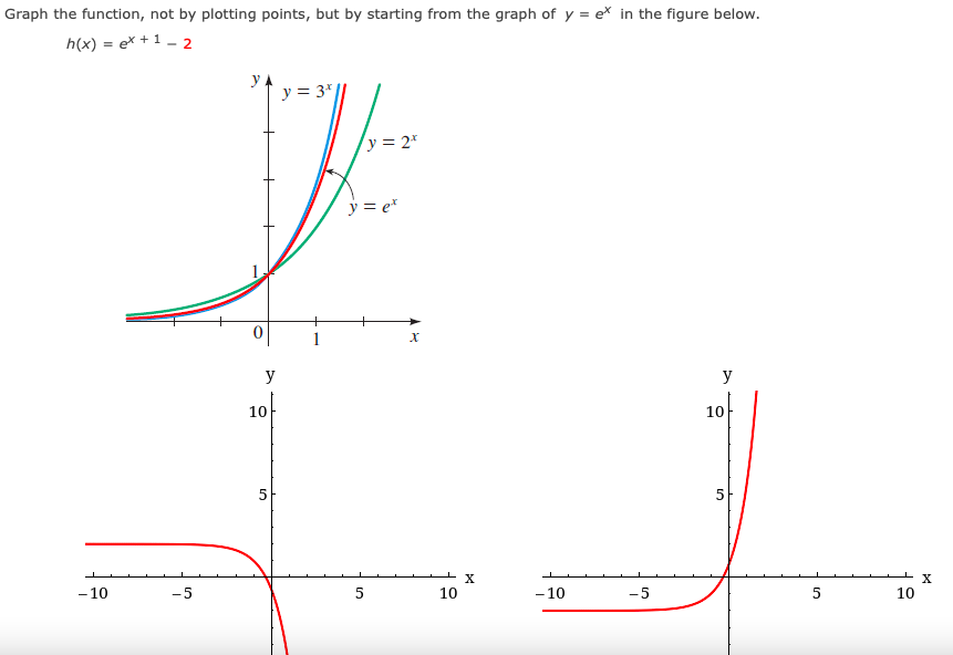 Graph the function, not by plotting points, but by starting from the graph of y = ex in the figure below.
h(x) = ex +1 - 2
y
y = 3*
y = 2*
y = e*
y
y
10
10
5
5
- 10
-5
5
10
- 10
-5
10
