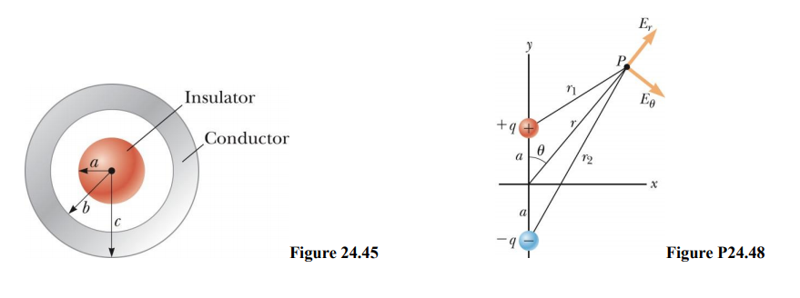 E,
P
Eo
Insulator
Conductor
a
Figure P24.48
Figure 24.45
