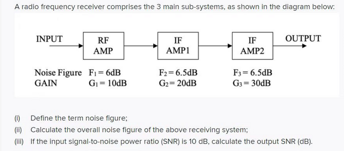 A radio frequency receiver comprises the 3 main sub-systems, as shown in the diagram below:
INPUT
RF
IF
IF
OUTPUT
AMP
AMP1
АMP2
Noise Figure F1= 6dB
GAIN
F2= 6.5dB
G2= 20DB
F3 = 6.5dB
G1 = 10DB
G3 = 30DB
(i)
Define the term noise figure;
(ii) Calculate the overall noise figure of the above receiving system;
(iii) If the input signal-to-noise power ratio (SNR) is 10 dB, calculate the output SNR (dB).
